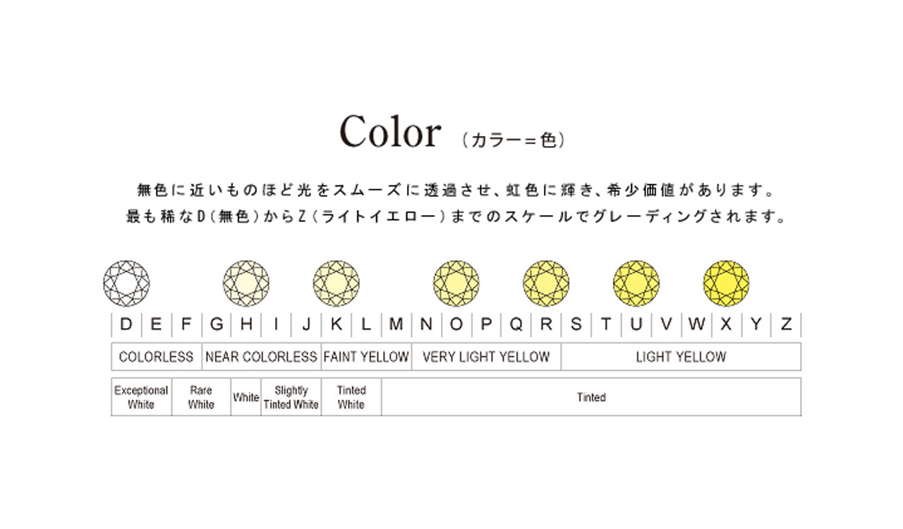 天然ファンシーカラーダイヤモンドのネックレス