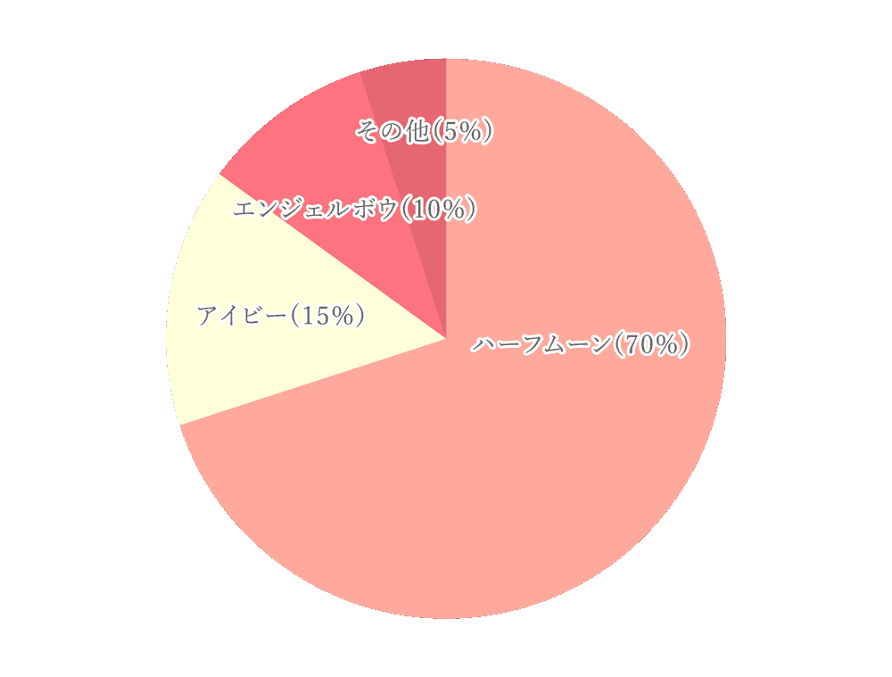 Jewelry SUEHIRO東京本店 独自店頭アンケート調査結果 【人気のデザイン編】